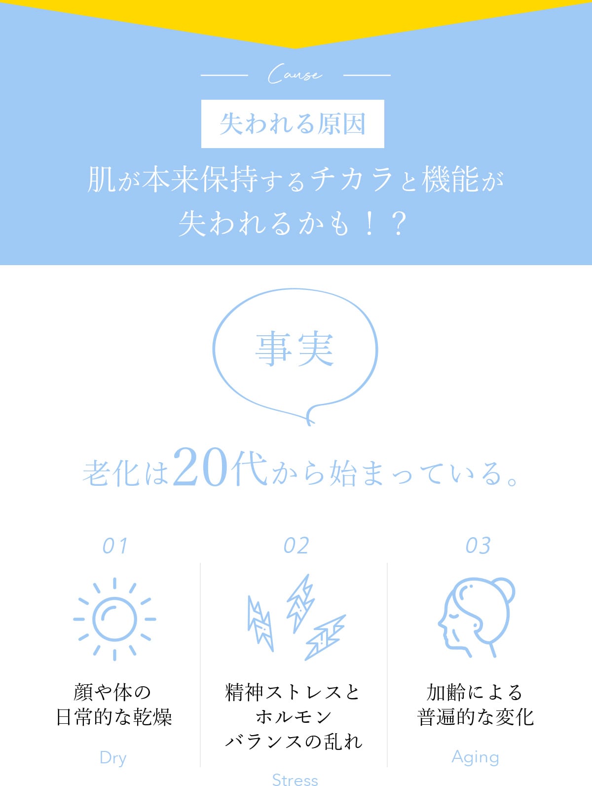 肌が本来保持するチカラと機能が失われるかも！？